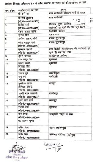 UP Breaking News Live Updates: अयोध्या में 40 अवैध प्लॉटिंग करने वालों की सूची में BJP के तीन बड़े नेता