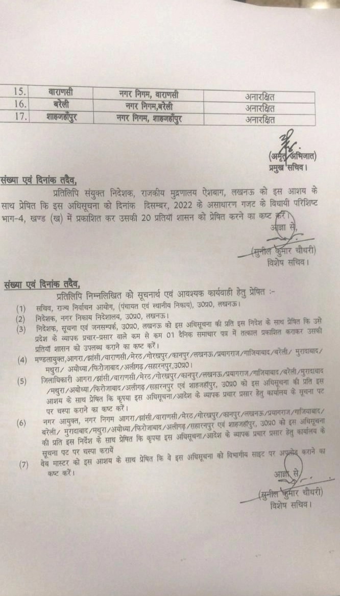 UP Breaking News Live: उत्तर प्रदेश में 17 नगर निगमों का आरक्षण जारी, लखनऊ सहित 8 सीटें अनारक्षित