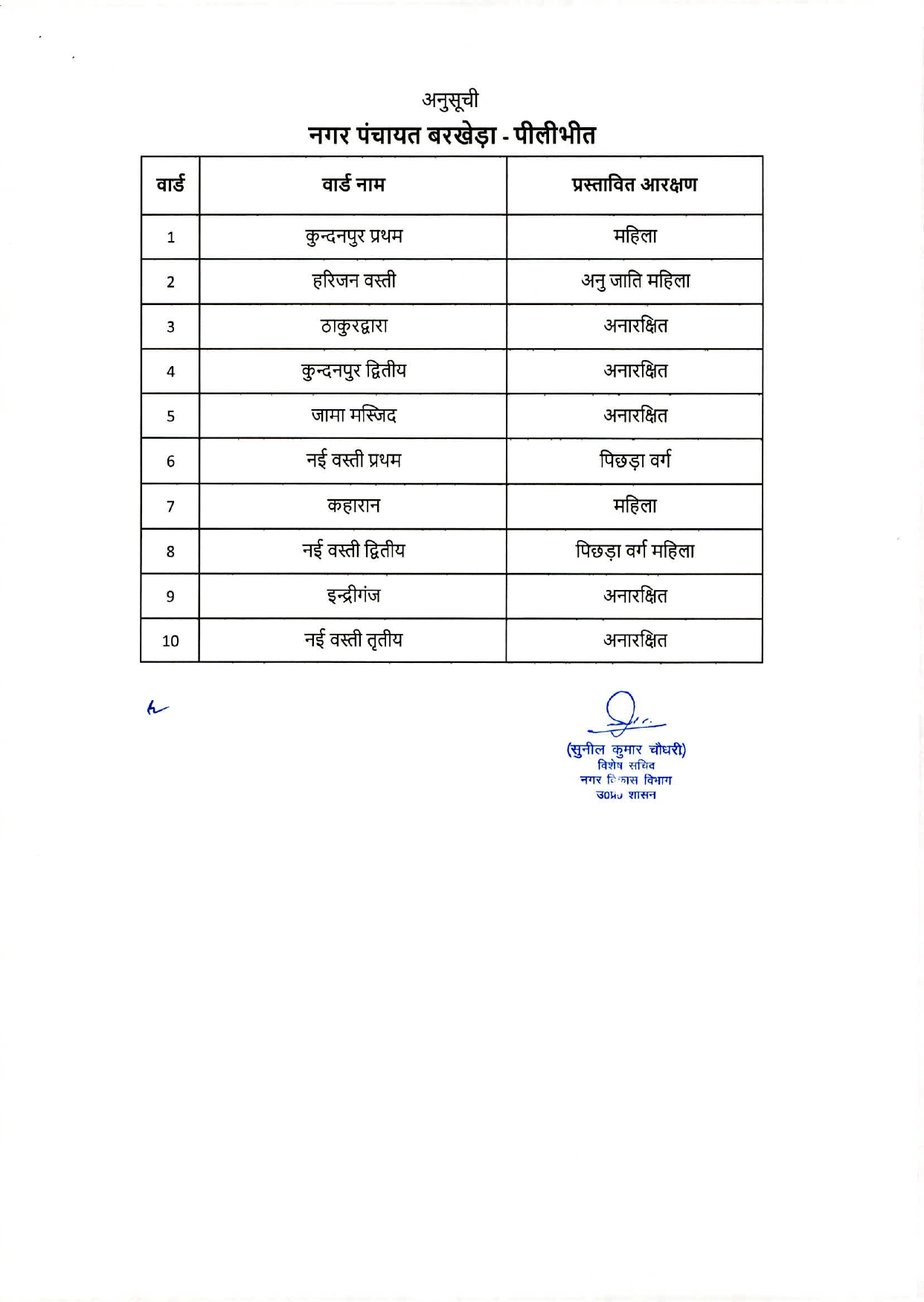undefined