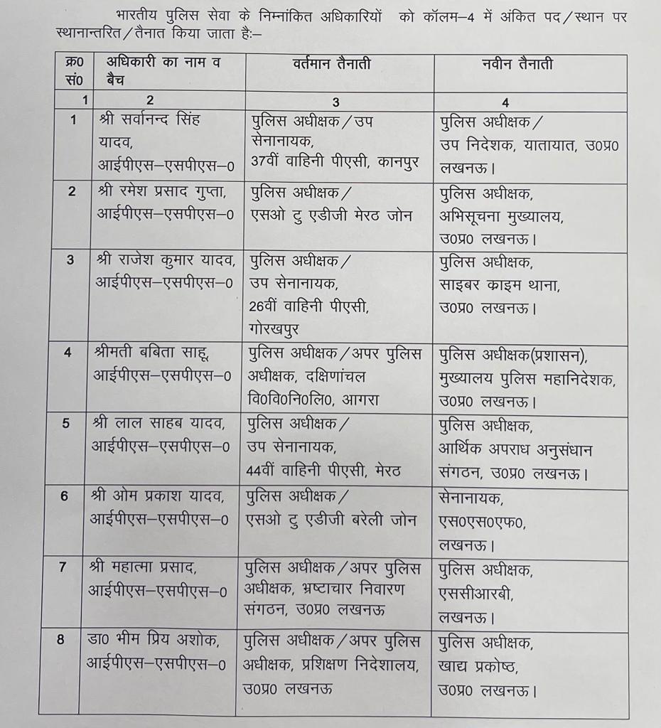 UP Breaking News Live: सीएम योगी ने गोरखपुर में रैन बसेरा का किया निरीक्षण, बांटे कंबल