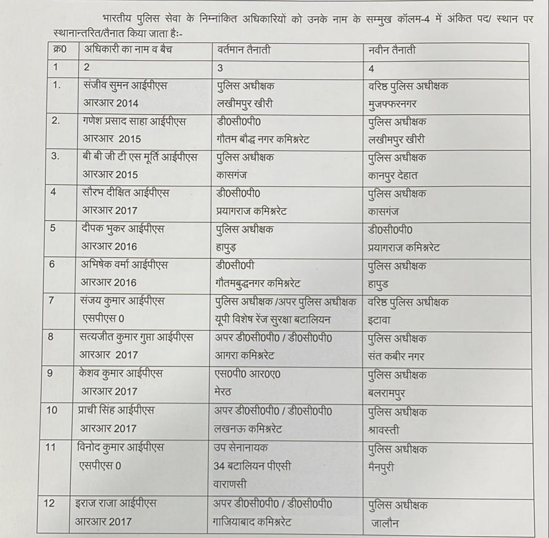 UP Breaking News Live: वाराणसी पहुंचे सीएम योगी, काशी विश्वनाथ मंदिर में की पूजा-अर्चना