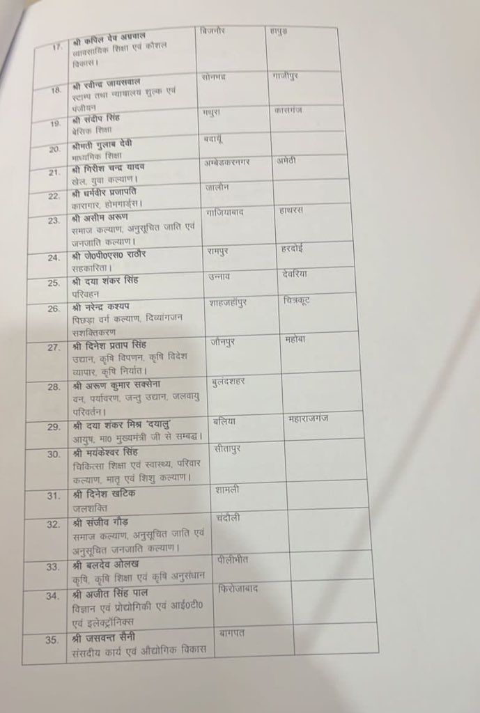 UP Breaking News Live: इंडिया-न्यूजीलैंड दूसरा T20 लखनऊ में 29 जनवरी को, टीम पहुंची, ट्रैफिक डायवर्जन जारी