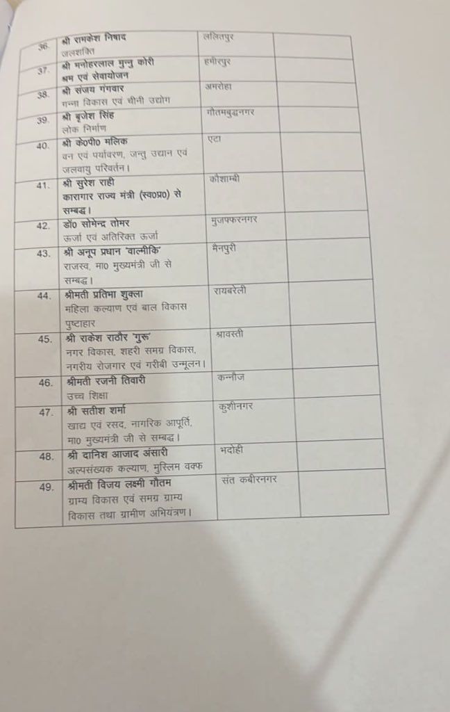UP Breaking News Live: इंडिया-न्यूजीलैंड दूसरा T20 लखनऊ में 29 जनवरी को, टीम पहुंची, ट्रैफिक डायवर्जन जारी