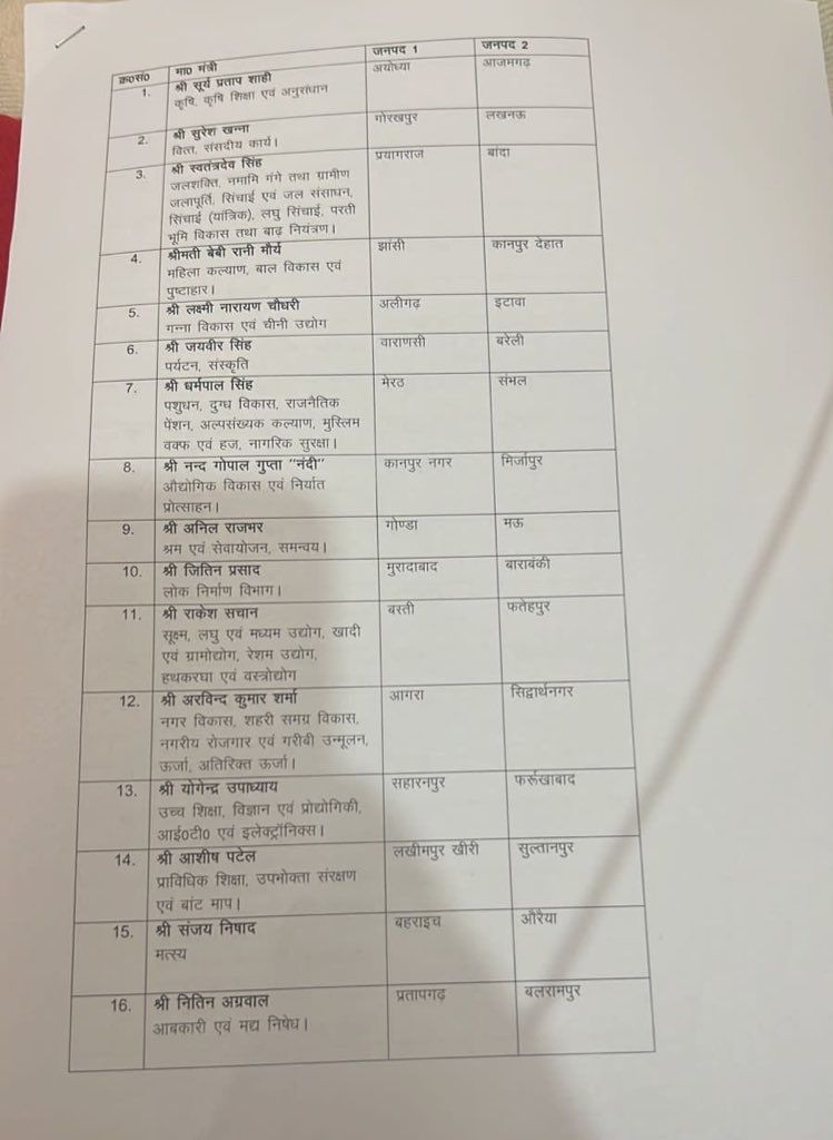 UP Breaking News Live: इंडिया-न्यूजीलैंड दूसरा T20 लखनऊ में 29 जनवरी को, टीम पहुंची, ट्रैफिक डायवर्जन जारी