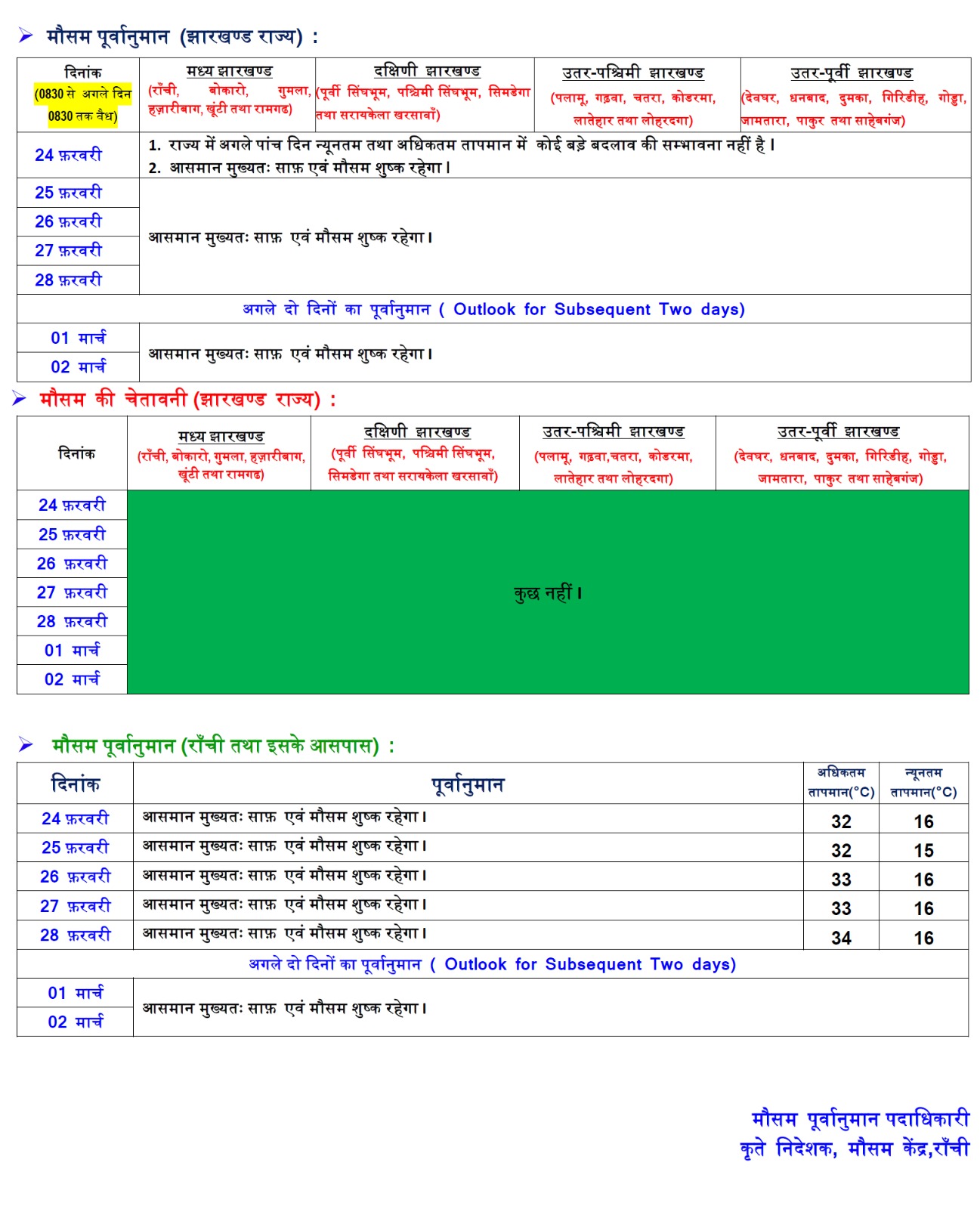 Weather Forecast: इस साल जल्दी पड़ेगी गर्मी, जानें आज कैसा रहने वाला है आपके राज्य का मौसम