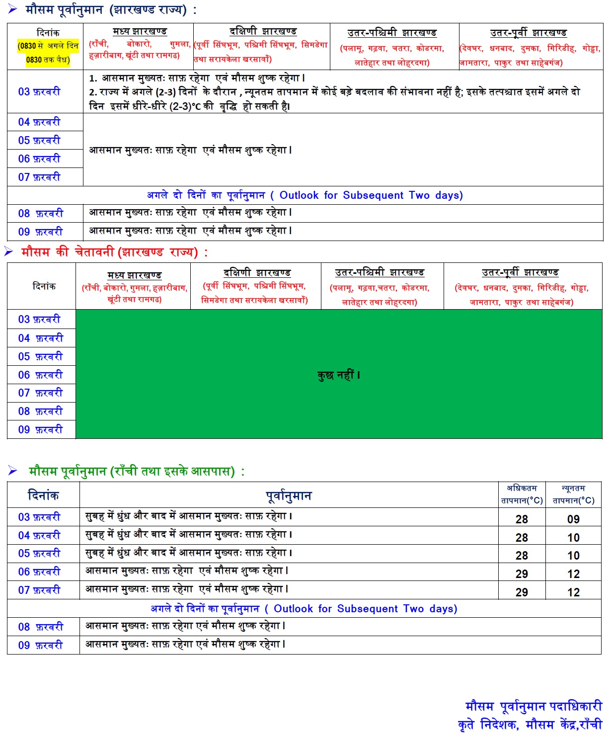 Weather Forecast : झारखंड में अब कम होगी ठंड, जानें यूपी-बिहार सहित अन्य राज्यों का कैसा रहेगा मौसम