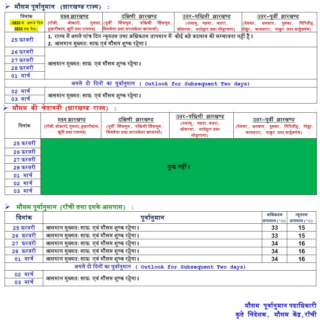 Weather Forecast: दिल्ली में अधिकतम तापमान 30.8 डिग्री सेल्सियस दर्ज, जानिए देश के अन्य राज्यों का हाल