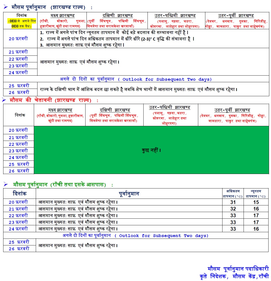 Weather Forecast : क्या फिर बढ़ेगी ठंड ? इन इलाकों के तापमान में होगी गिरावट, जानें मौसम का हाल