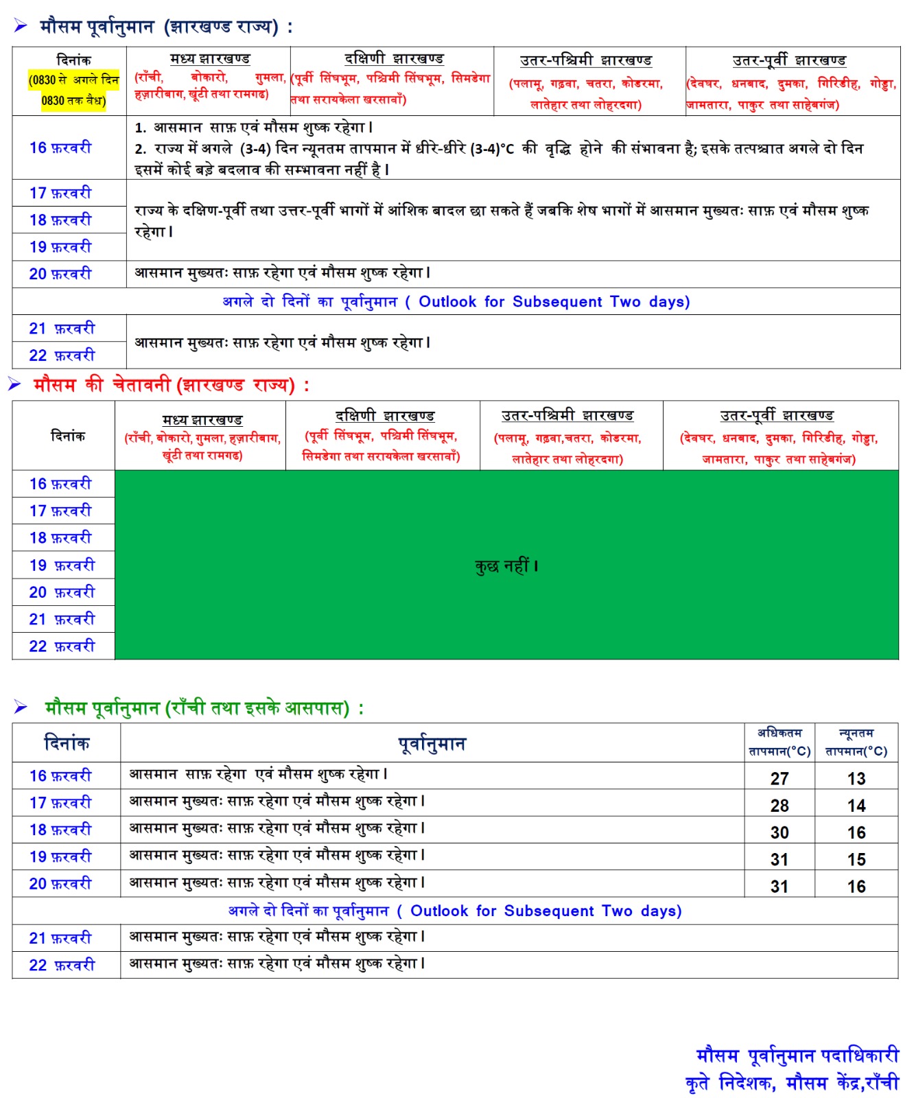 Weather Forecast: पश्चिमी विक्षोभ की वजह से बदलेगा मौसम, यहां बारिश की संभावना, जानें मौसम का हाल