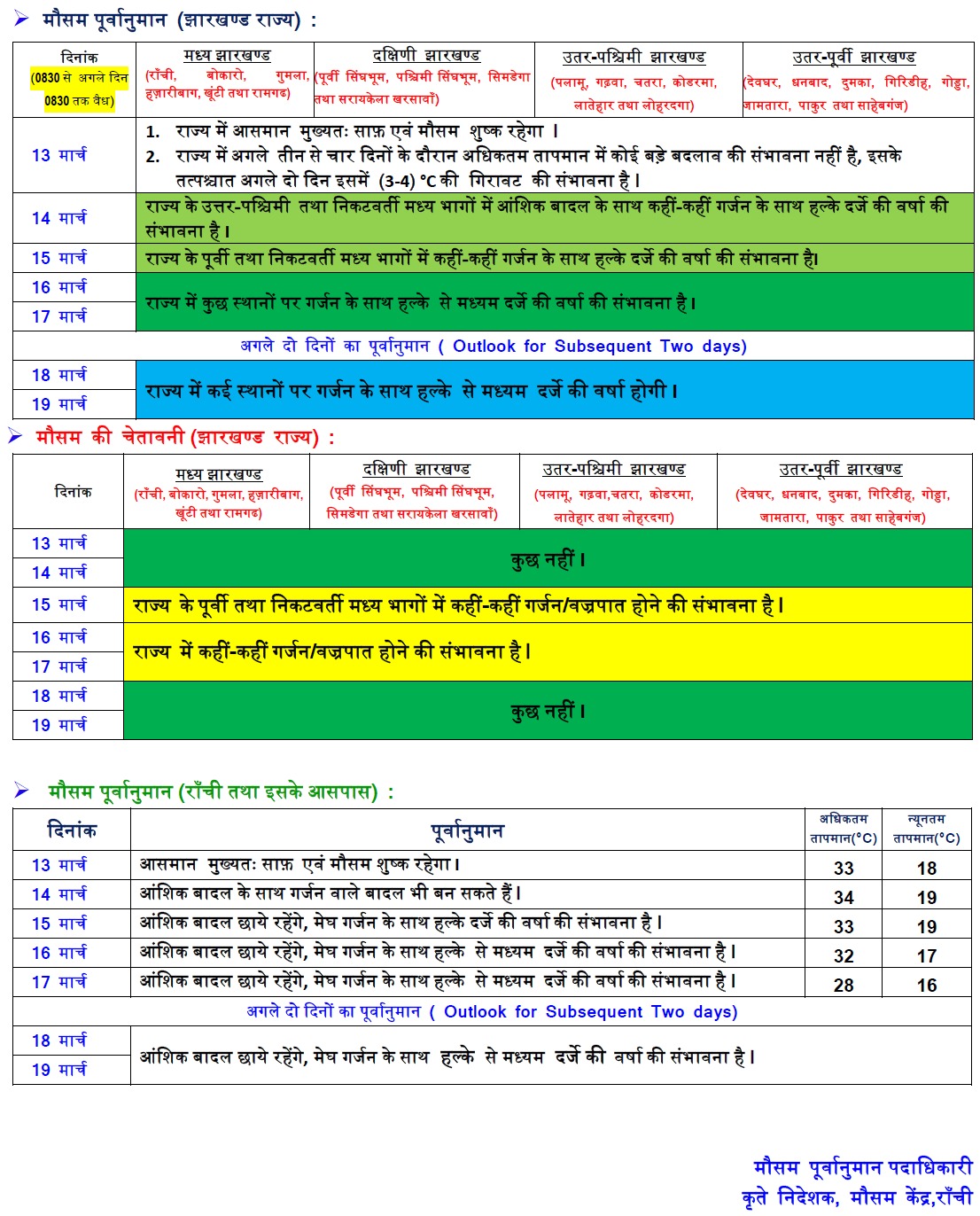 Weather Forecast: पश्चिमी विक्षोभ का असर, दिल्ली-मुंबई में भीषण गर्मी, यहां हो सकती है बारिश