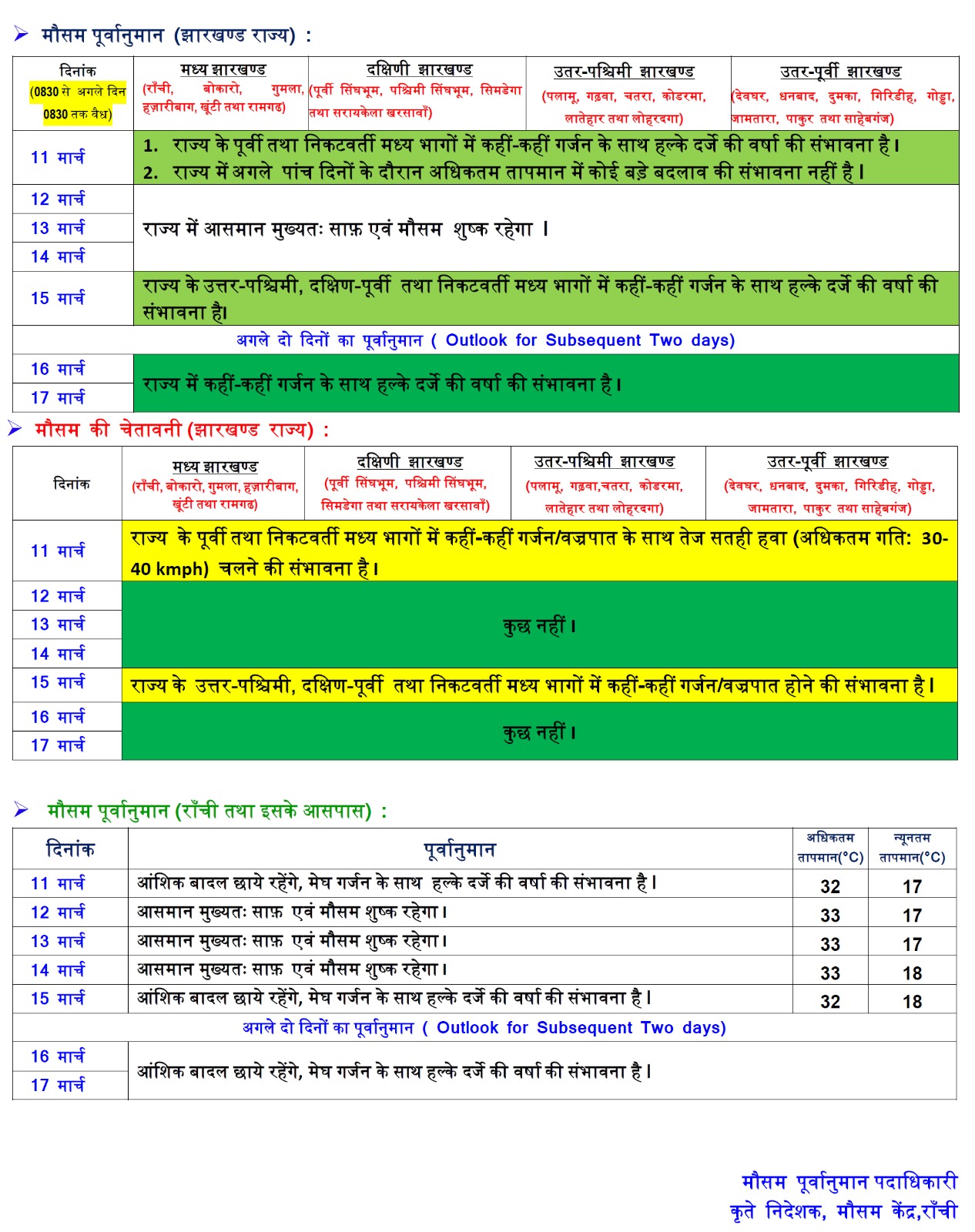 Weather Forecast: यहां हो सकती है बारिश, जानें UP-बिहार सहित अन्य राज्य के मौसम का हाल