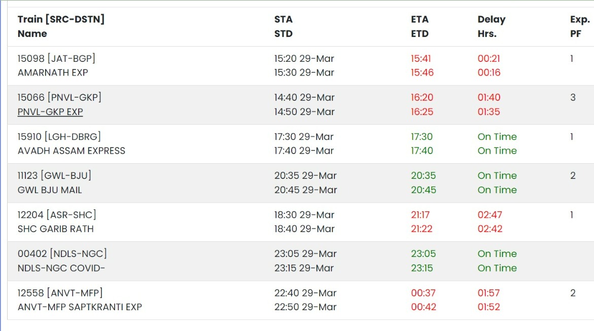 UP Train Live Status: लखनऊ, कानपुर और अन्य जगहों से चलने वाली कई ट्रेन लेट, सफर से पहले देखें लेटेस्ट अपडेट