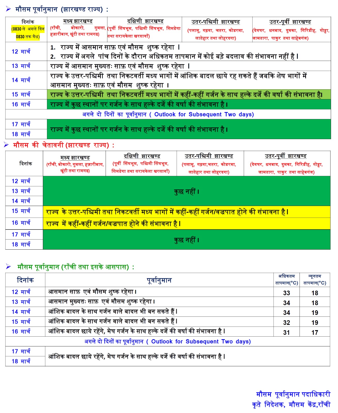 Weather Forecast: पश्चिमी विक्षोभ के कारण झमाझम बारिश, जानें अपने इलाके के मौसम का हाल