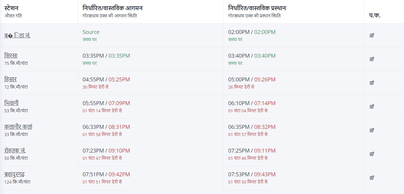 UP Train Live Status: समय से चल रही बरौनी एक्सप्रेस ट्रेन, गोरखधाम एक्स चल रही लेट, जानें ताजा अपडेट
