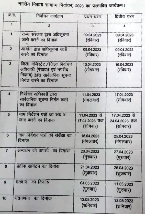 UP Breaking News Live: फर्रुखाबाद दबंगों ने कोटेदार के पुत्र पर किया हमला, युवक गंभीर हालत में भर्ती