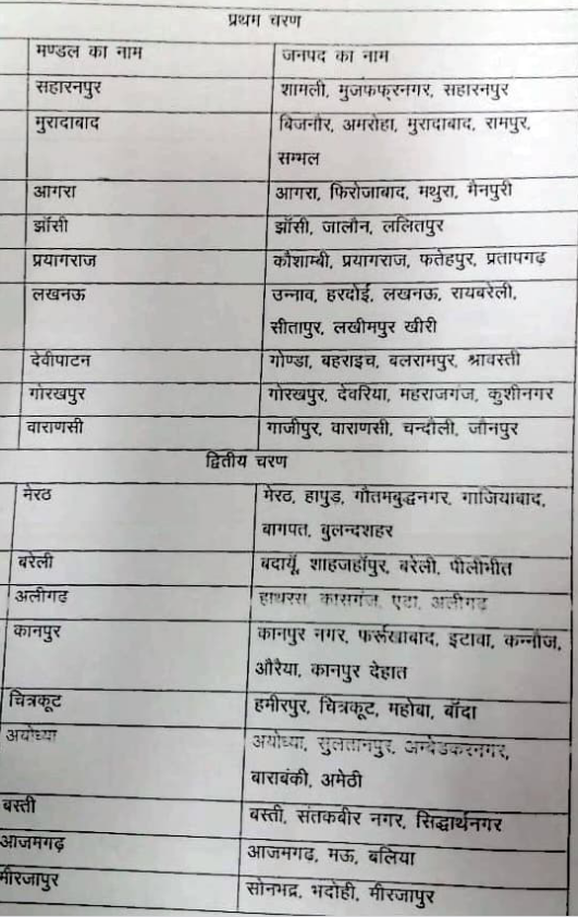 UP Breaking News Live: फर्रुखाबाद दबंगों ने कोटेदार के पुत्र पर किया हमला, युवक गंभीर हालत में भर्ती