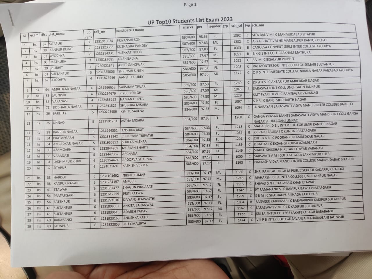 UP Board Result 2023 Live: यूपी बोर्ड 10वीं 12वीं का रिजल्ट जारी, यहां देखें टॉपर्स सूची और डिटेल्स
