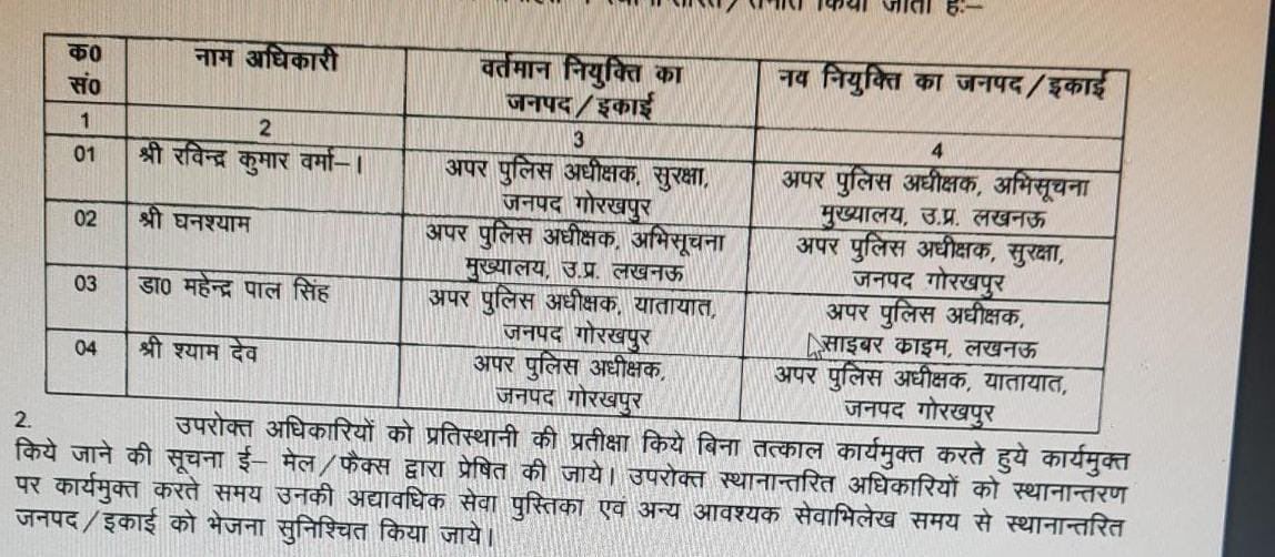 UP Breaking News Live: बांदा में करंट की चपेट में आने से 3 लोगों की मौत