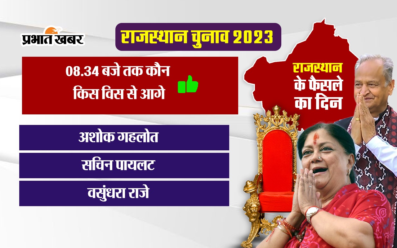 Rajasthan Election Result 2023: शुरुआती रुझान में BJP को बढ़त, अशोक गहलोत-वसुंधरा राजे आगे